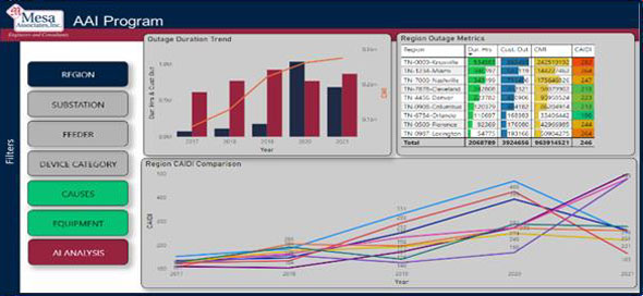 Data Analytics