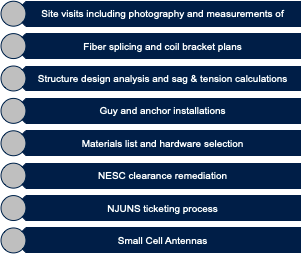 Fiber Design