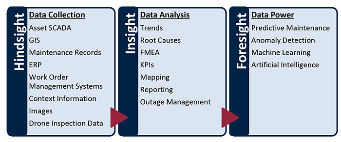 Data Analytics