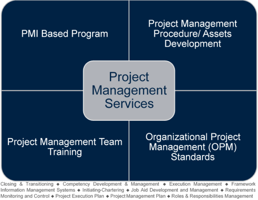 Project Management service