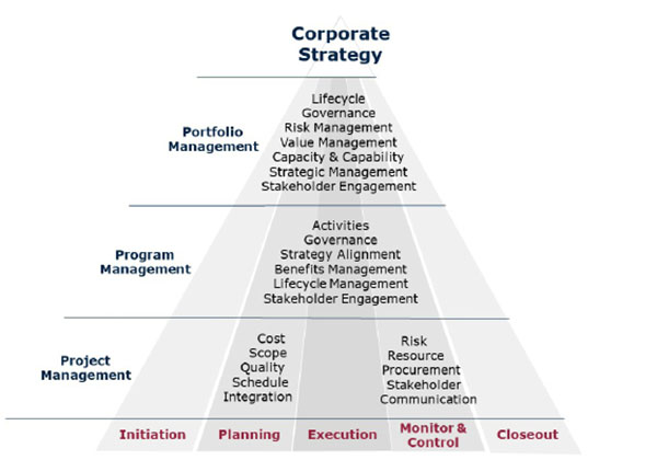 Performance Management Services