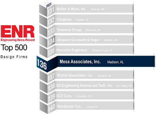 ENR Ranking