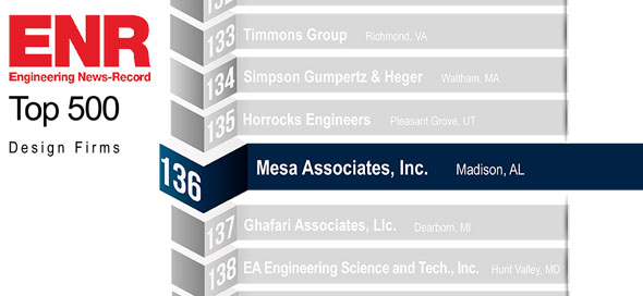 ENR Ranking