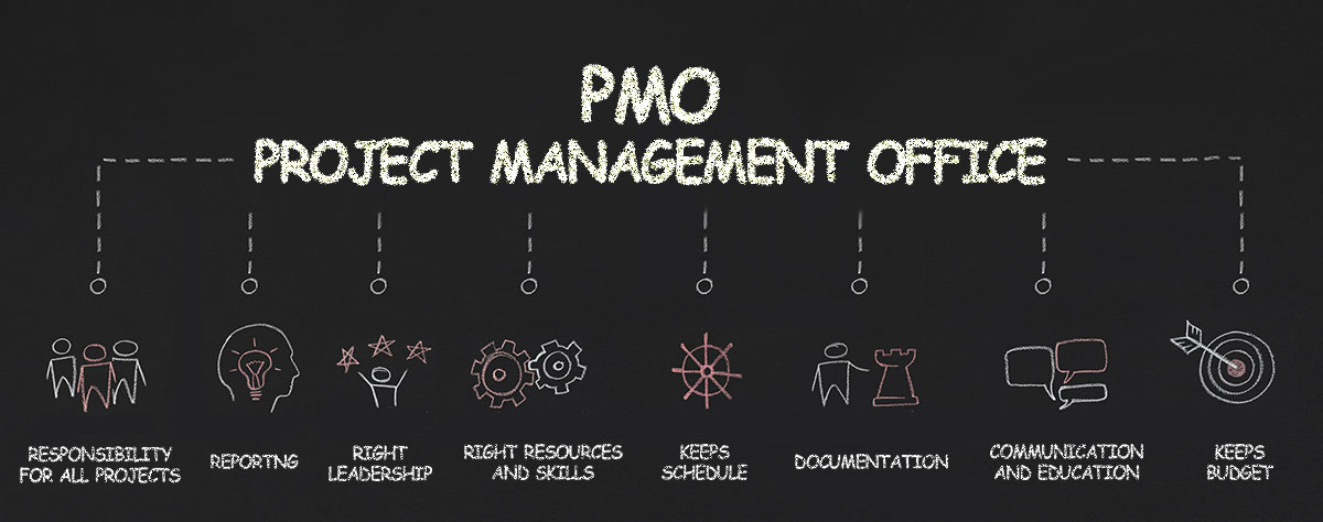 PMO Project Management Office