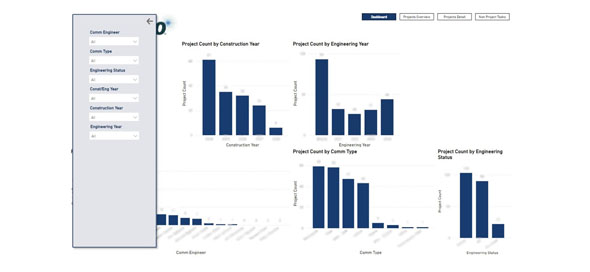Project Dashboard