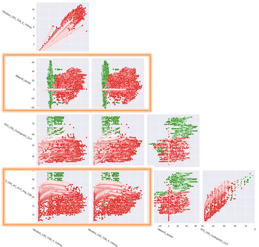 Deviations are the Key to Understanding Anomalies Deviations are the Key to Understanding Anomalies