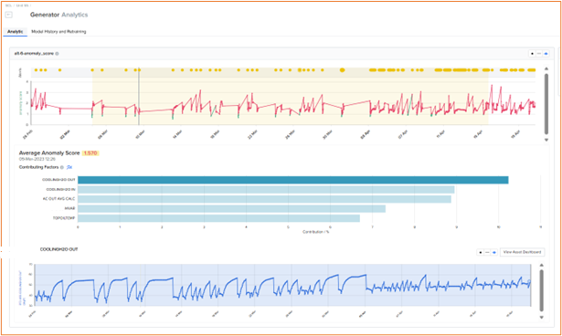 Generator Analytics