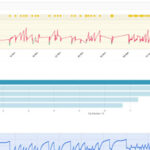 Generator Analytics