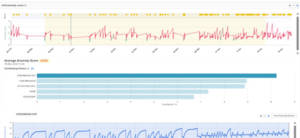 Generator Analytics