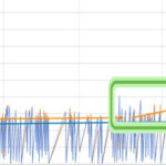 Vibration Data