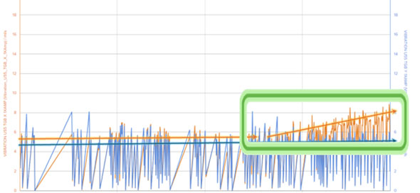 Vibration Data
